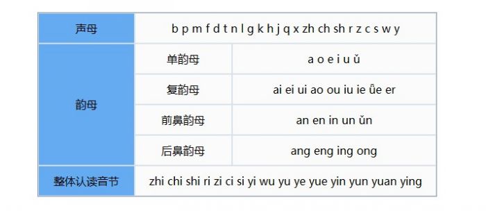 金山打字通高手进阶：认识声母/韵母/音节