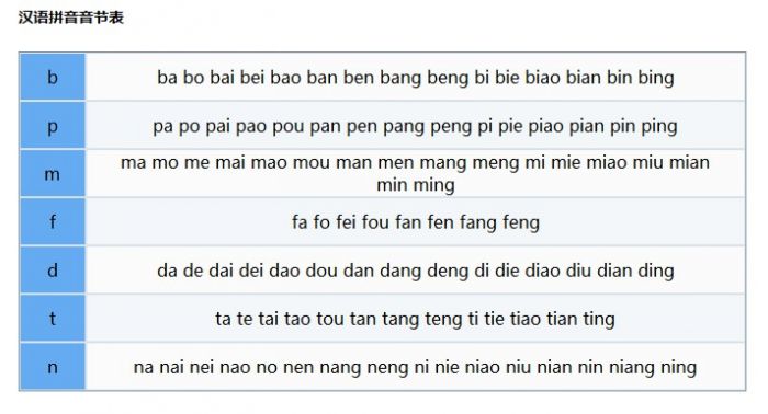 金山打字通高手进阶：认识声母/韵母/音节