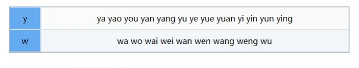 金山打字通高手进阶：认识声母/韵母/音节