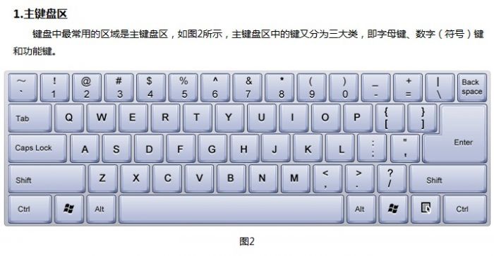 金山打字通新手指南:认识键盘