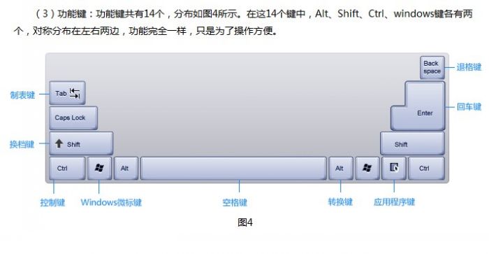 金山打字通新手指南:认识键盘