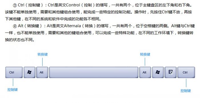 金山打字通新手指南：认识键盘