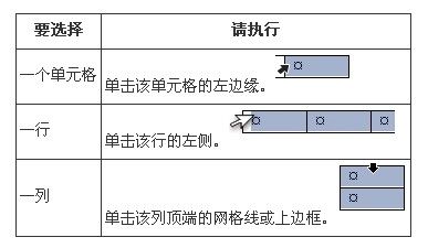Word2007:复制或剪切表格的项技巧