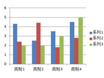 从零学起：掌握PPT图表的插入方法