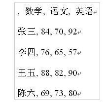Word文档如何将文字转换成表格形式