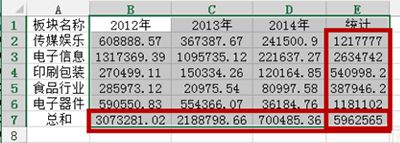 excel求和篇之excel 2013行竖如何快速求和