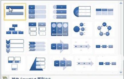 ppt中SmartArt的使用
