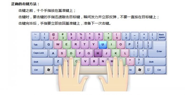 金山打字通新手指南:击键方法介绍