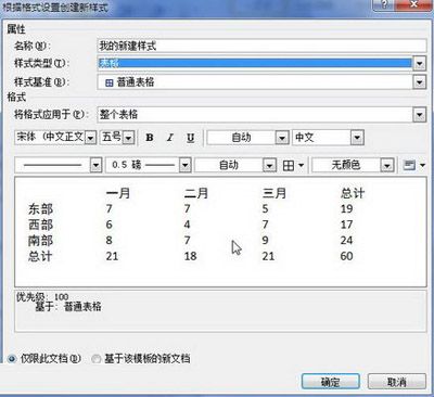 word2010建立新样式的技巧