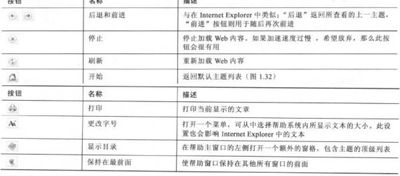 PowerPoint 2007帮助系统详解