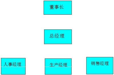 WPS文字轻松插结构图三步搞定