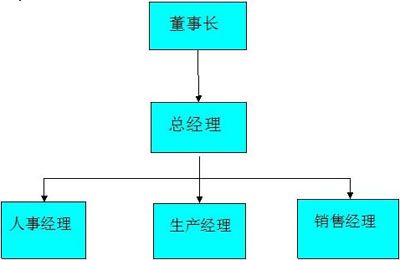 WPS文字轻松插结构图三步搞定