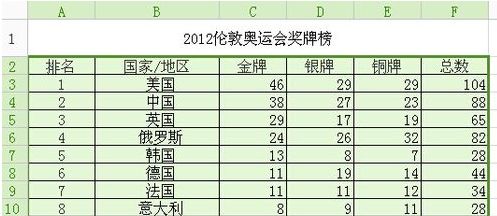 WPS表格实用技巧：行与列数据转移
