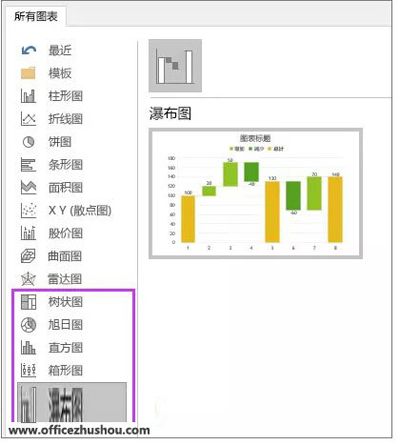 8张图看懂office2016的10项新功能