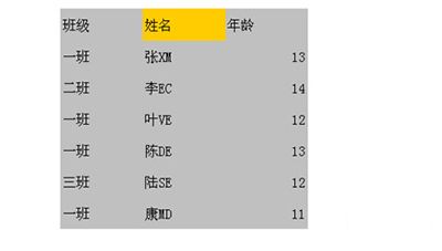 WPS Excel选择不连续的单元格方法
