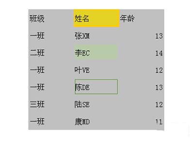 WPS Excel选择不连续的单元格方法