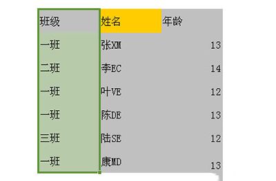 WPS Excel选择不连续的单元格方法