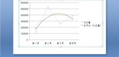 ppt如何编辑分析图表