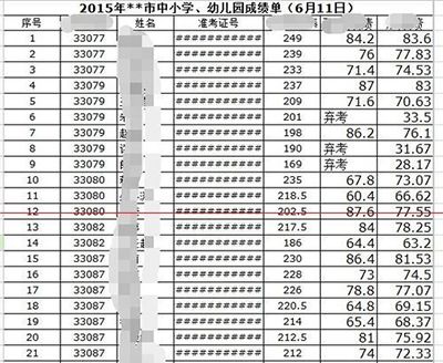 excel表格中数字变成#字符乱码解决方法