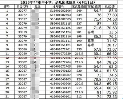 excel表格中数字变成#字符乱码解决方法