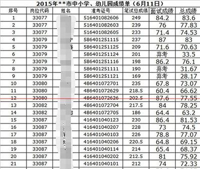 excel表格中数字变成#字符乱码解决方法