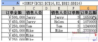 Excel：三个条件函数的实际解决方法