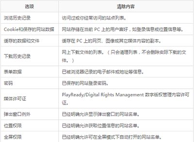 win10系统Edge浏览器浏览记录删除方法