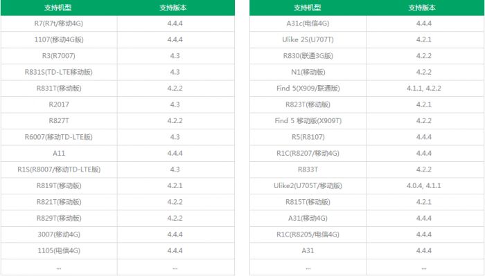 vivo x6 plus怎么刷机救砖?vivo x6 plus手机root刷机救砖教程