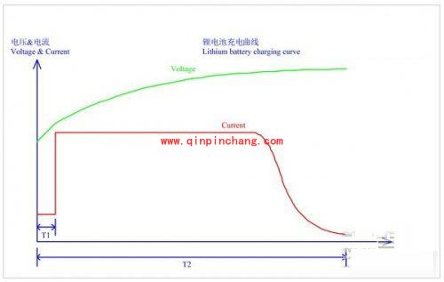 手机充电怎么越充越慢