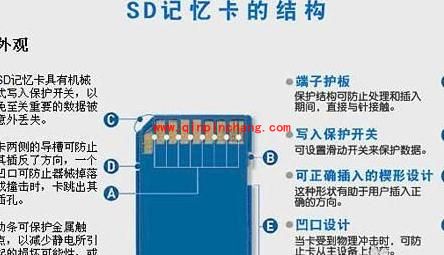 TF卡SD卡有什么不同之处