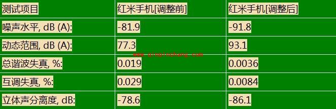 改善红米手机音质的精妙技巧