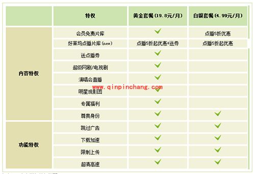 爱奇艺会员多少钱?爱奇艺会员介绍