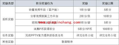 收集P积分兑换PPTV会员账号的方法