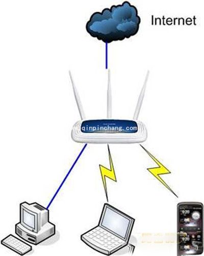 手机连接路由器，安全隐患如何避免