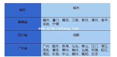 微信怎么办护照？微信办护照最全教程