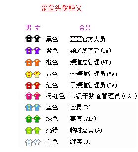 YY（歪歪）语音频道权限与头像的关系解析