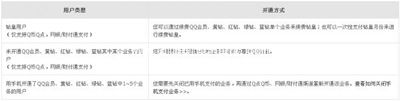 qq钻皇及开通的方式