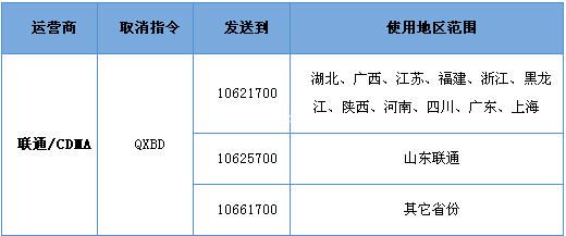 取消超级QQ的两大绝妙方法