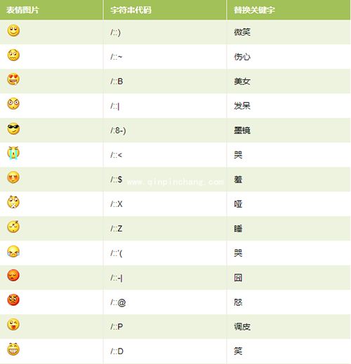 微信默认表情的代码大全（含图解）