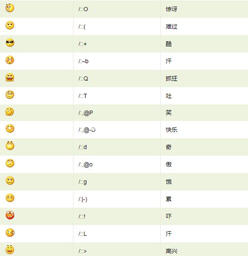 微信默认表情的代码大全（含图解）