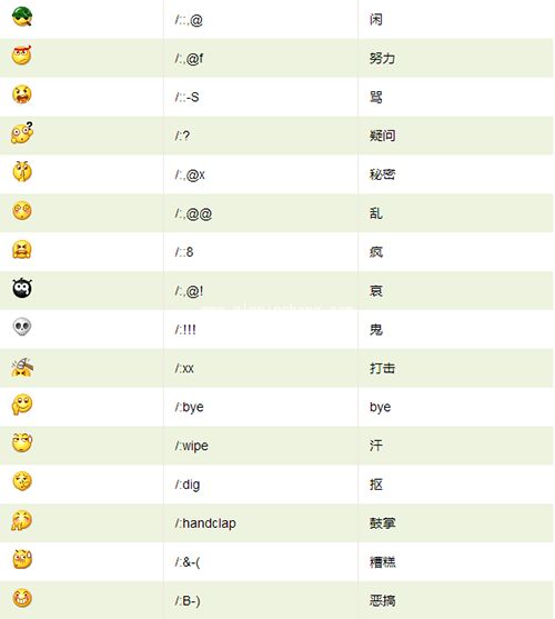 微信默认表情的代码大全（含图解）