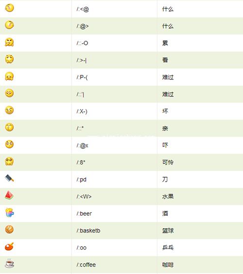 微信默认表情的代码大全（含图解）