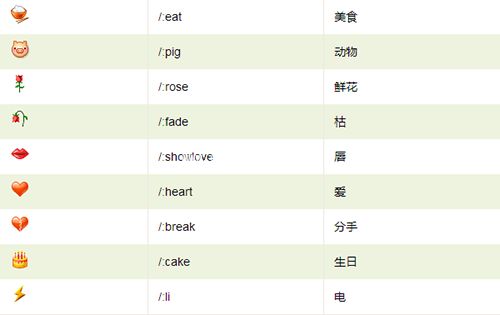 微信默认表情的代码大全（含图解）