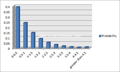 微信红包怎么抢到手气最佳?微信随机红包算法分析