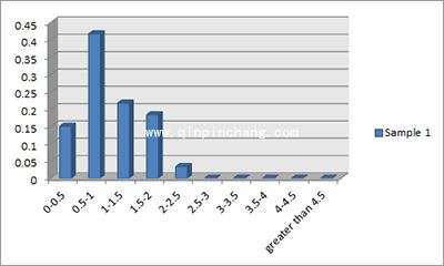 微信红包怎么抢到手气最佳?微信随机红包算法分析