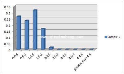 微信红包怎么抢到手气最佳?微信随机红包算法分析