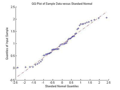 微信红包怎么抢到手气最佳？微信随机红包算法分析