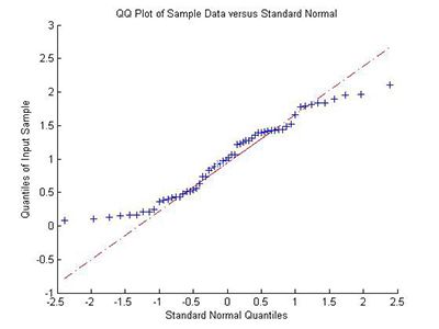 微信红包怎么抢到手气最佳？微信随机红包算法分析