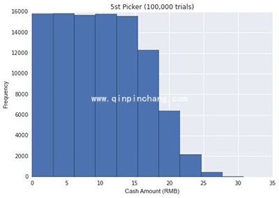 微信红包怎么抢到手气最佳?微信随机红包算法分析