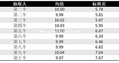 微信红包怎么抢到手气最佳?微信随机红包算法分析